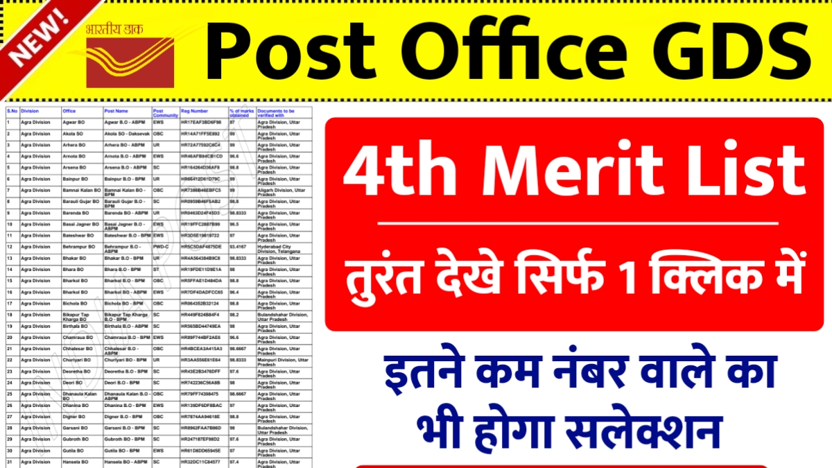 Post Office GDS 4th Merit List 2025
